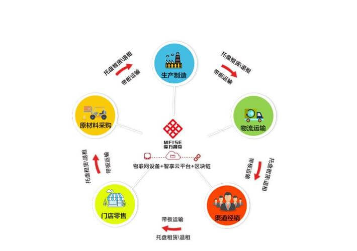成都到上海的物流公司电话