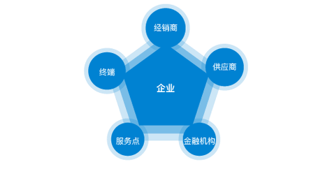 上海到成都物流专线