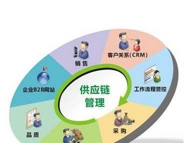 全国物流专线查询平台