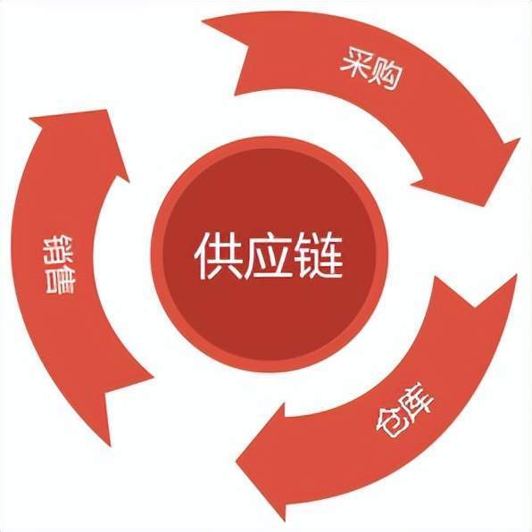 物流专线货运专线